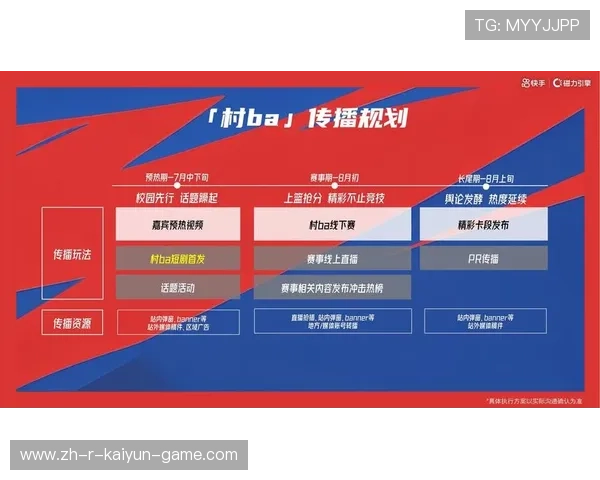 推动赛事运营能力建设经验总结内容传播机制，赛事运营策略 流程